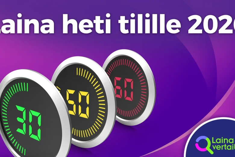 Laina heti tilille: nopein tapa saada lainaa 2026
